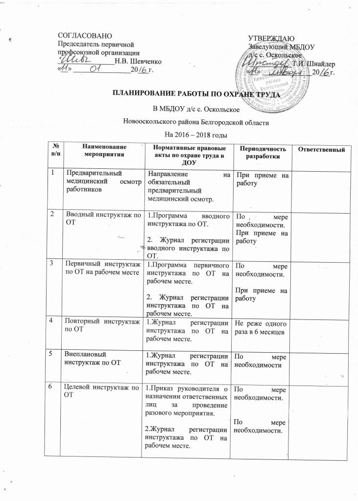 График проведения инструктажа по пожарной безопасности образец